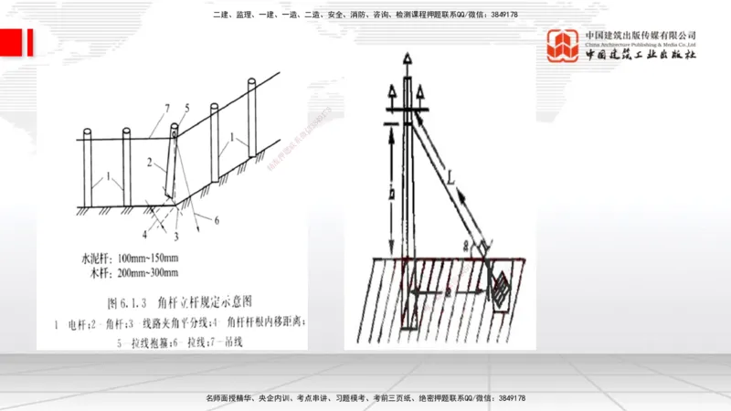 03.14一建《通信》大咖直播公开课_2026年一级建造师_2026年一建通信_2025年一建通信SVIP_02-基础精讲✿高端面授✿深度强化_02-通信《前期全套课》杨鹏JGS_讲义