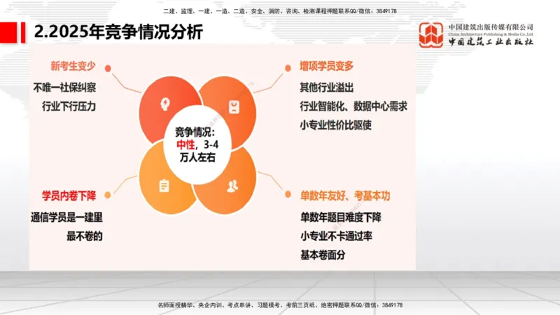 03.14一建《通信》大咖直播公开课_2026年一级建造师_2026年一建通信_2025年一建通信SVIP_02-基础精讲✿高端面授✿深度强化_02-通信《前期全套课》杨鹏JGS_讲义