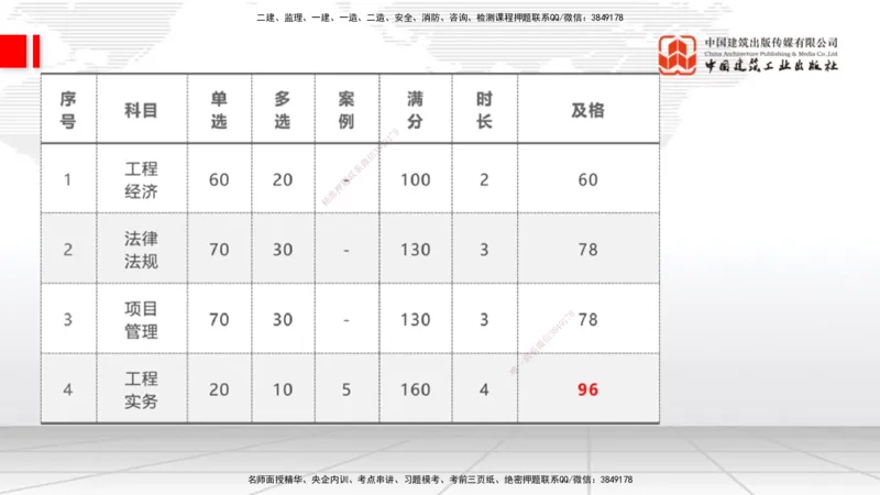 03.14一建《通信》大咖直播公开课_2026年一级建造师_2026年一建通信_2025年一建通信SVIP_02-基础精讲✿高端面授✿深度强化_02-通信《前期全套课》杨鹏JGS_讲义