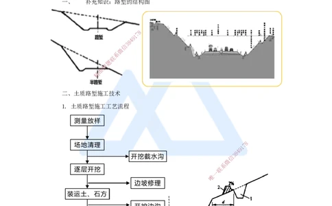03.2025黄铃-3D实景通关-第一篇公路工程技术（2）挖方路基施工_2026年一级建造师_2026年一建公路_2025年一建公路SVIP_02-基础精讲✿高端面授✿深度强化_讲义