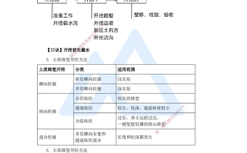 03.2025黄铃-3D实景通关-第一篇公路工程技术（2）挖方路基施工_2026年一级建造师_2026年一建公路_2025年一建公路SVIP_02-基础精讲✿高端面授✿深度强化_讲义