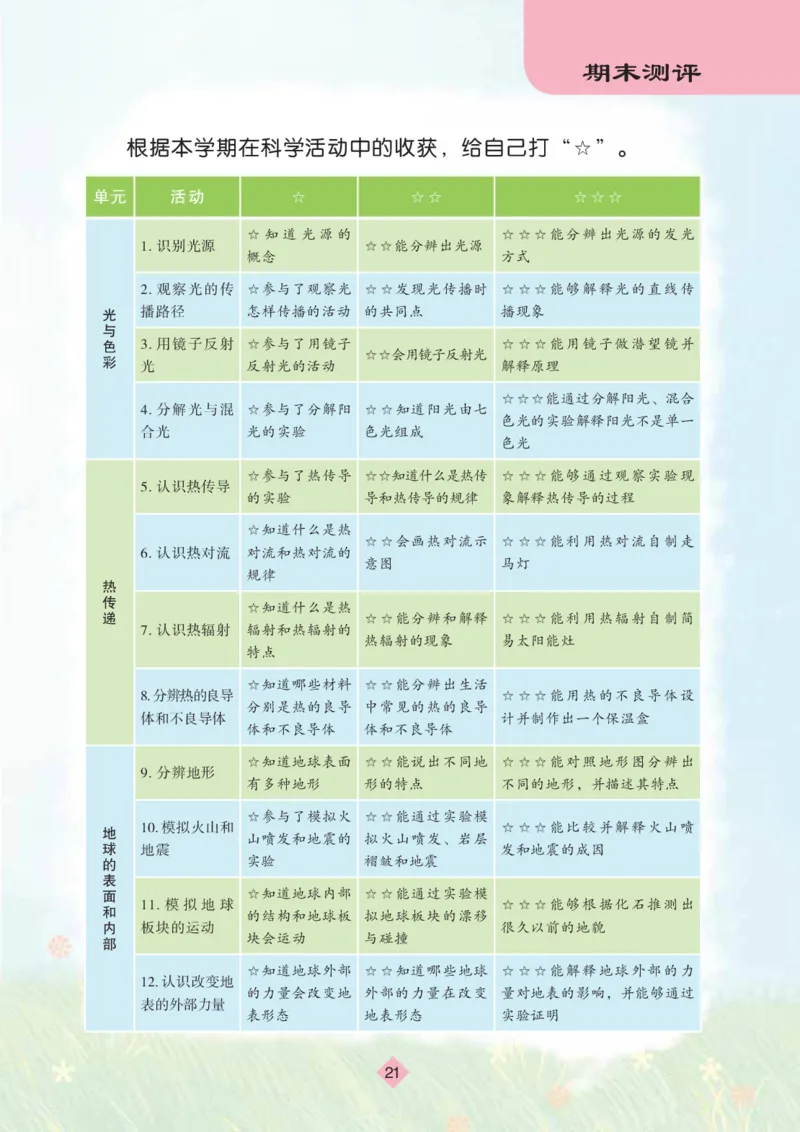 苏教版5年级科学上册活动手册_全部版本&bull;小学科学电子课本_苏教版小学科学电子课本