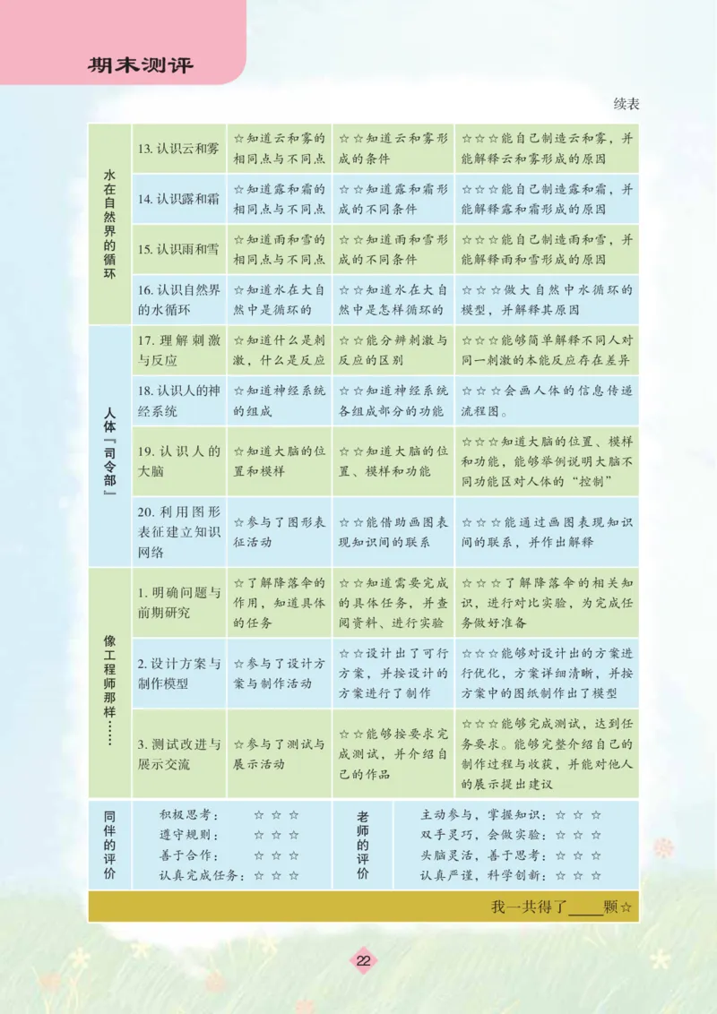 苏教版5年级科学上册活动手册_全部版本&bull;小学科学电子课本_苏教版小学科学电子课本