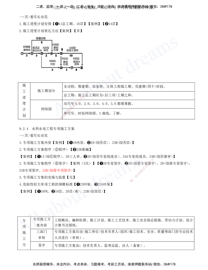 2025-17-第三篇-第9章-水利水电工程企业资质与施工组织（二）_2026年一级建造师_2026年一建水利_2025年一建水利SVIP_04-冲刺串讲✿考点强化✿小灶集训_讲义