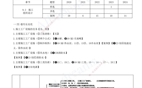 2025-17-第三篇-第9章-水利水电工程企业资质与施工组织（二）_2026年一级建造师_2026年一建水利_2025年一建水利SVIP_04-冲刺串讲✿考点强化✿小灶集训_讲义