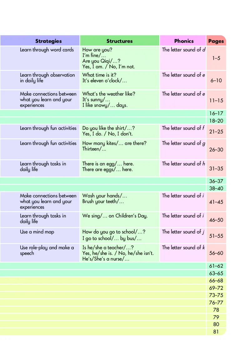 英语三下湘少版（2025春）_小学全网线上同款资料_2025春新增教材合集_小学英语（2025春新教材）