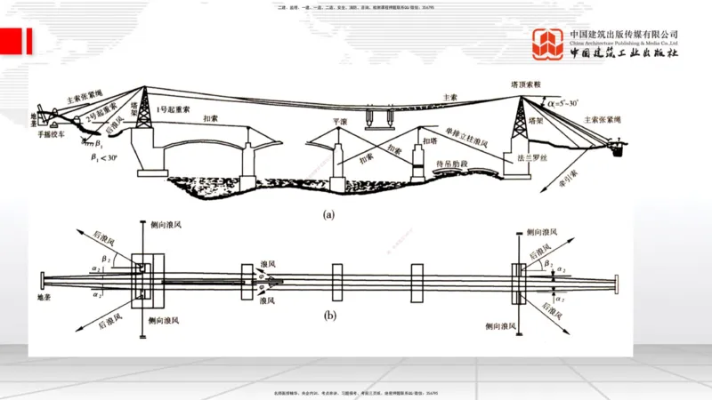 B23节：3.5桥梁上部结构施工4（06.28）_2026年一级建造师_2026年一建公路_2025年一建公路SVIP_02-基础精讲✿高端面授✿深度强化_01-公路《两轮基础直播》朱娟婷JGS_讲义