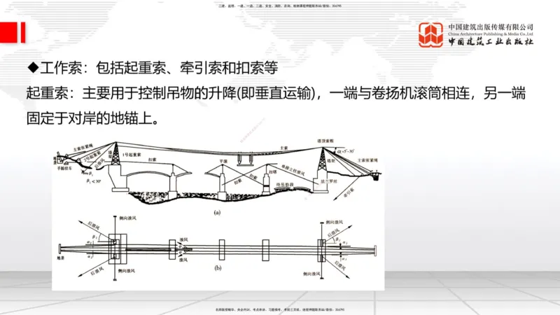 B23节：3.5桥梁上部结构施工4（06.28）_2026年一级建造师_2026年一建公路_2025年一建公路SVIP_02-基础精讲✿高端面授✿深度强化_01-公路《两轮基础直播》朱娟婷JGS_讲义
