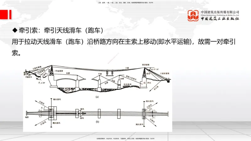 B23节：3.5桥梁上部结构施工4（06.28）_2026年一级建造师_2026年一建公路_2025年一建公路SVIP_02-基础精讲✿高端面授✿深度强化_01-公路《两轮基础直播》朱娟婷JGS_讲义