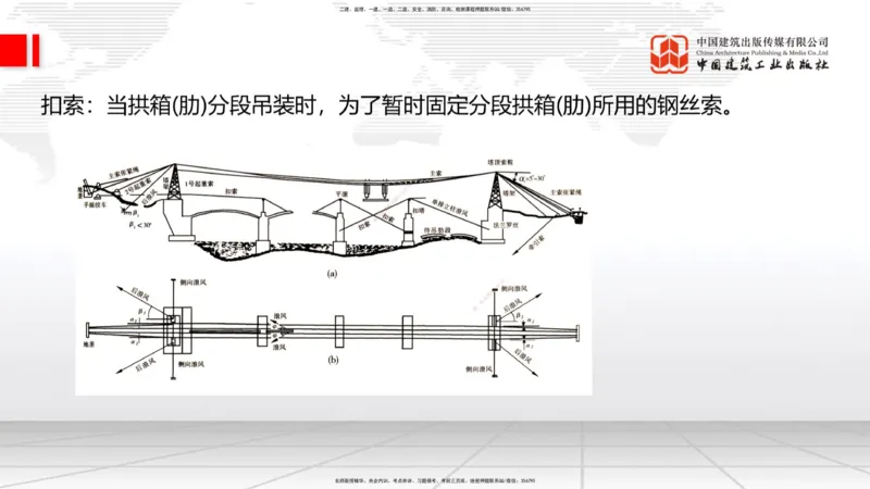 B23节：3.5桥梁上部结构施工4（06.28）_2026年一级建造师_2026年一建公路_2025年一建公路SVIP_02-基础精讲✿高端面授✿深度强化_01-公路《两轮基础直播》朱娟婷JGS_讲义