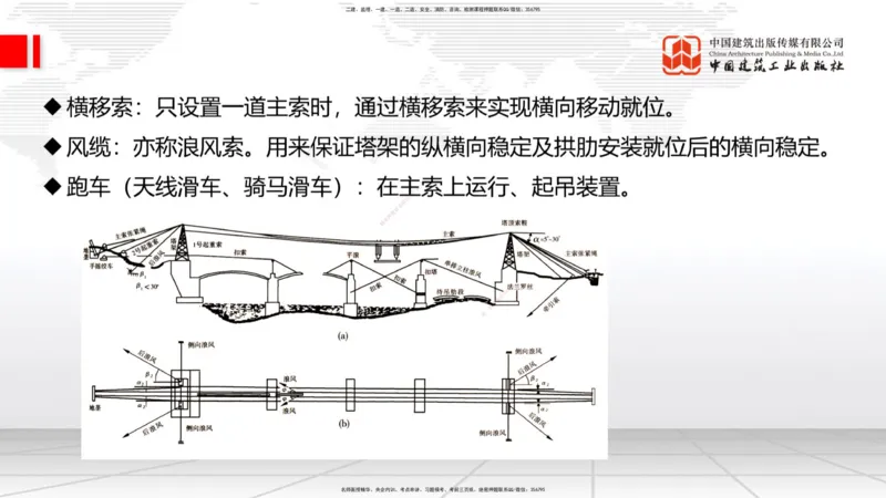B23节：3.5桥梁上部结构施工4（06.28）_2026年一级建造师_2026年一建公路_2025年一建公路SVIP_02-基础精讲✿高端面授✿深度强化_01-公路《两轮基础直播》朱娟婷JGS_讲义