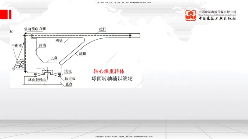 B23节：3.5桥梁上部结构施工4（06.28）_2026年一级建造师_2026年一建公路_2025年一建公路SVIP_02-基础精讲✿高端面授✿深度强化_01-公路《两轮基础直播》朱娟婷JGS_讲义