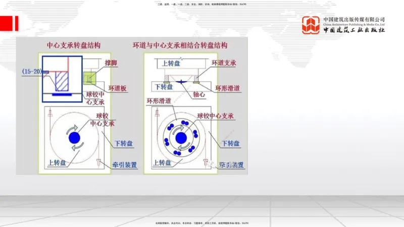 B23节：3.5桥梁上部结构施工4（06.28）_2026年一级建造师_2026年一建公路_2025年一建公路SVIP_02-基础精讲✿高端面授✿深度强化_01-公路《两轮基础直播》朱娟婷JGS_讲义