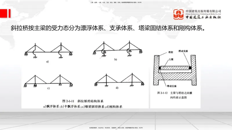 B23节：3.5桥梁上部结构施工4（06.28）_2026年一级建造师_2026年一建公路_2025年一建公路SVIP_02-基础精讲✿高端面授✿深度强化_01-公路《两轮基础直播》朱娟婷JGS_讲义