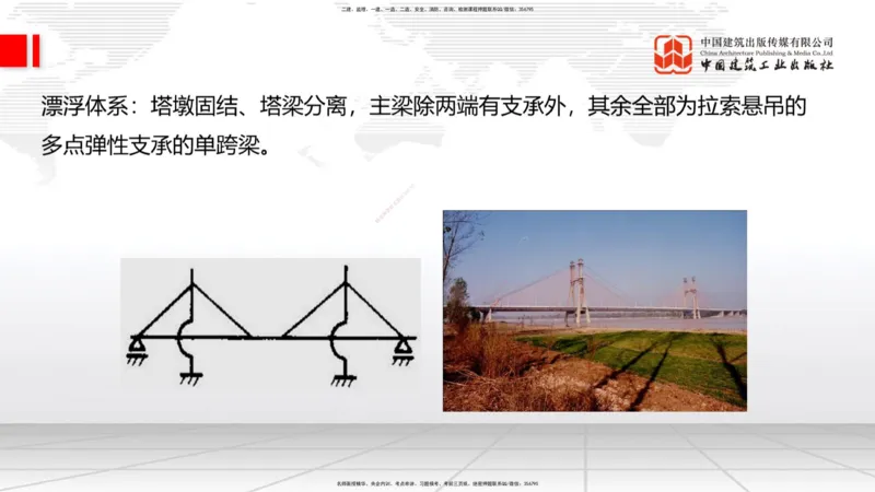 B23节：3.5桥梁上部结构施工4（06.28）_2026年一级建造师_2026年一建公路_2025年一建公路SVIP_02-基础精讲✿高端面授✿深度强化_01-公路《两轮基础直播》朱娟婷JGS_讲义