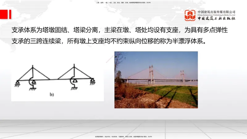 B23节：3.5桥梁上部结构施工4（06.28）_2026年一级建造师_2026年一建公路_2025年一建公路SVIP_02-基础精讲✿高端面授✿深度强化_01-公路《两轮基础直播》朱娟婷JGS_讲义