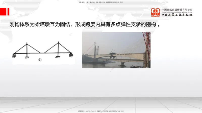 B23节：3.5桥梁上部结构施工4（06.28）_2026年一级建造师_2026年一建公路_2025年一建公路SVIP_02-基础精讲✿高端面授✿深度强化_01-公路《两轮基础直播》朱娟婷JGS_讲义