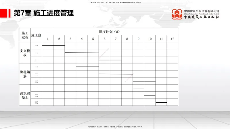 B33节：第6章工程招标投标与合同管理（2）-第7章施工进度管理（1）（08.14）_2026年一级建造师_2026年一建港航_2025年一建港航SVIP_02-基础精讲✿高端面授✿深度强化_讲义