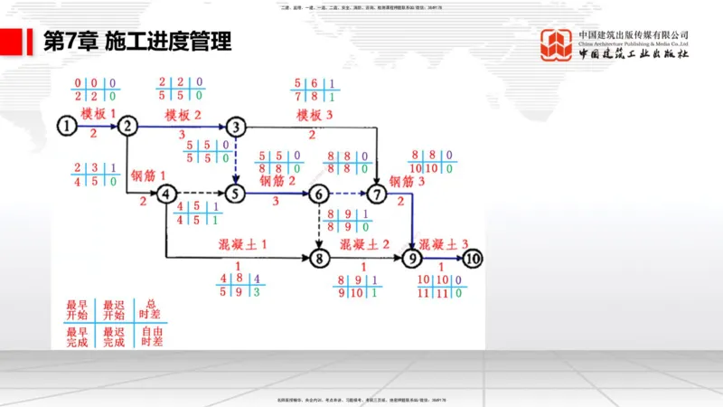 B33节：第6章工程招标投标与合同管理（2）-第7章施工进度管理（1）（08.14）_2026年一级建造师_2026年一建港航_2025年一建港航SVIP_02-基础精讲✿高端面授✿深度强化_讲义