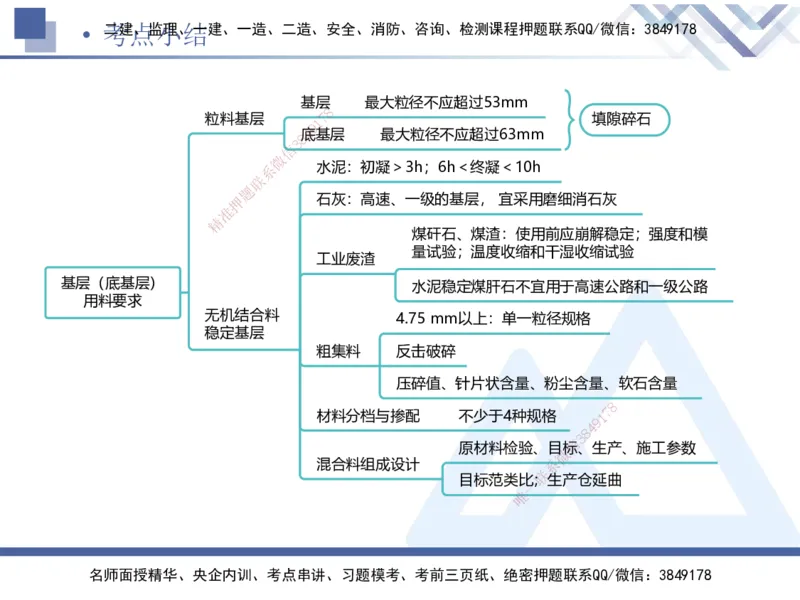03.2025卢小东-核心考点速记-公路实务3_2026年一级建造师_2026年一建公路_2025年一建公路SVIP_02-基础精讲✿高端面授✿深度强化_26-公路《核心考点速记》卢小东HX_讲义