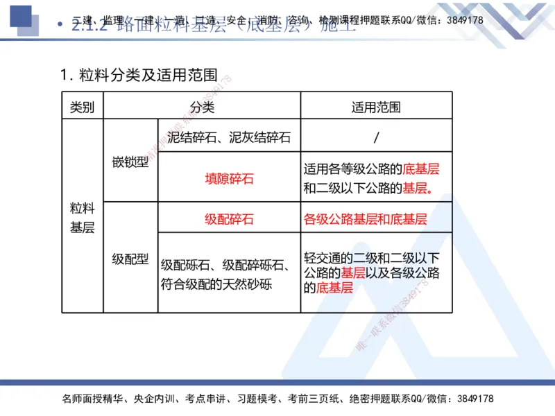 03.2025卢小东-核心考点速记-公路实务3_2026年一级建造师_2026年一建公路_2025年一建公路SVIP_02-基础精讲✿高端面授✿深度强化_26-公路《核心考点速记》卢小东HX_讲义