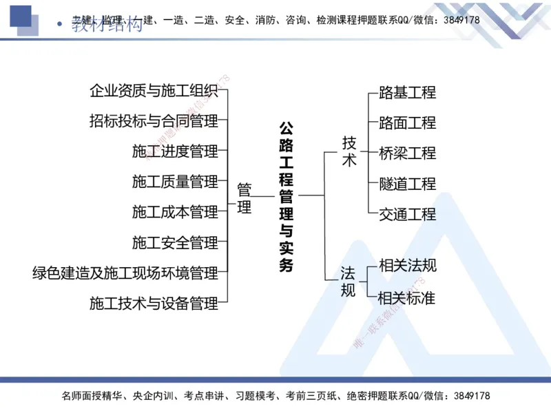 03.2025卢小东-核心考点速记-公路实务3_2026年一级建造师_2026年一建公路_2025年一建公路SVIP_02-基础精讲✿高端面授✿深度强化_26-公路《核心考点速记》卢小东HX_讲义