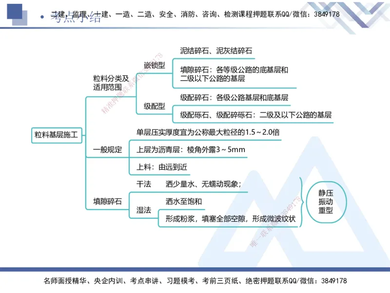 03.2025卢小东-核心考点速记-公路实务3_2026年一级建造师_2026年一建公路_2025年一建公路SVIP_02-基础精讲✿高端面授✿深度强化_26-公路《核心考点速记》卢小东HX_讲义