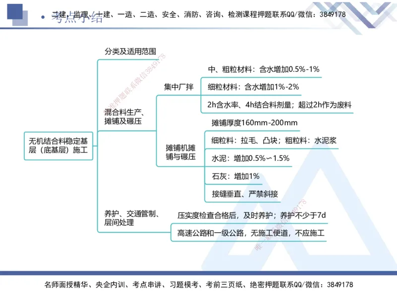 03.2025卢小东-核心考点速记-公路实务3_2026年一级建造师_2026年一建公路_2025年一建公路SVIP_02-基础精讲✿高端面授✿深度强化_26-公路《核心考点速记》卢小东HX_讲义