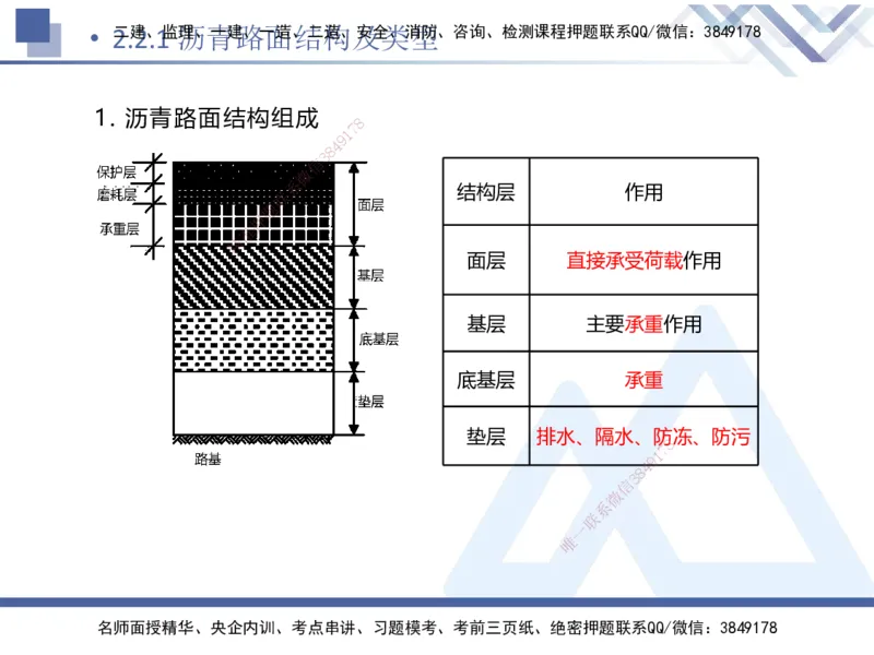 03.2025卢小东-核心考点速记-公路实务3_2026年一级建造师_2026年一建公路_2025年一建公路SVIP_02-基础精讲✿高端面授✿深度强化_26-公路《核心考点速记》卢小东HX_讲义