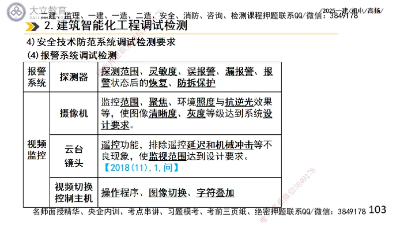 W2025一建机电-高扬-技术板块6-仪表、智能化、电梯_2026年一级建造师_2026年一建机电_2025年一建机电SVIP_01-精华文档✿电子教材✿历年真题_81-机电《板块刷题资料+总结图表》DL