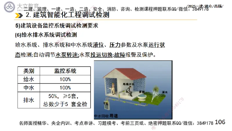 W2025一建机电-高扬-技术板块6-仪表、智能化、电梯_2026年一级建造师_2026年一建机电_2025年一建机电SVIP_01-精华文档✿电子教材✿历年真题_81-机电《板块刷题资料+总结图表》DL