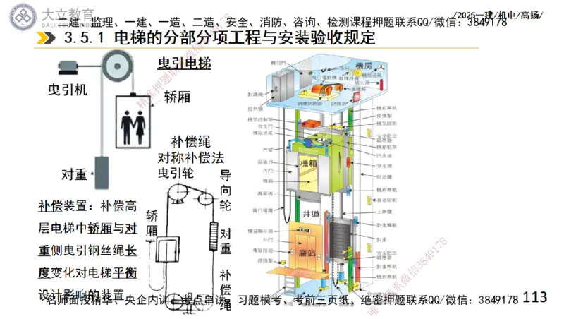 W2025一建机电-高扬-技术板块6-仪表、智能化、电梯_2026年一级建造师_2026年一建机电_2025年一建机电SVIP_01-精华文档✿电子教材✿历年真题_81-机电《板块刷题资料+总结图表》DL