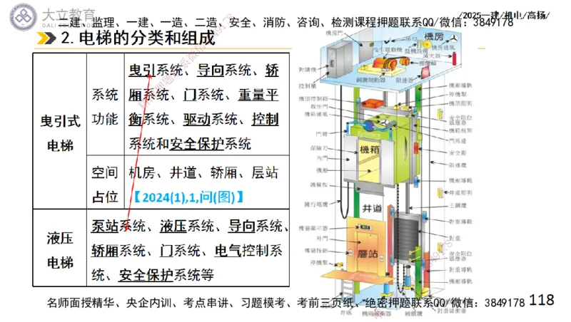 W2025一建机电-高扬-技术板块6-仪表、智能化、电梯_2026年一级建造师_2026年一建机电_2025年一建机电SVIP_01-精华文档✿电子教材✿历年真题_81-机电《板块刷题资料+总结图表》DL