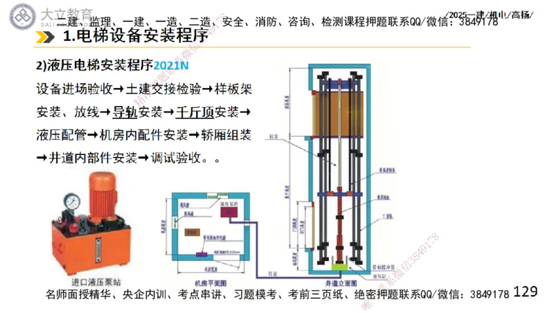W2025一建机电-高扬-技术板块6-仪表、智能化、电梯_2026年一级建造师_2026年一建机电_2025年一建机电SVIP_01-精华文档✿电子教材✿历年真题_81-机电《板块刷题资料+总结图表》DL
