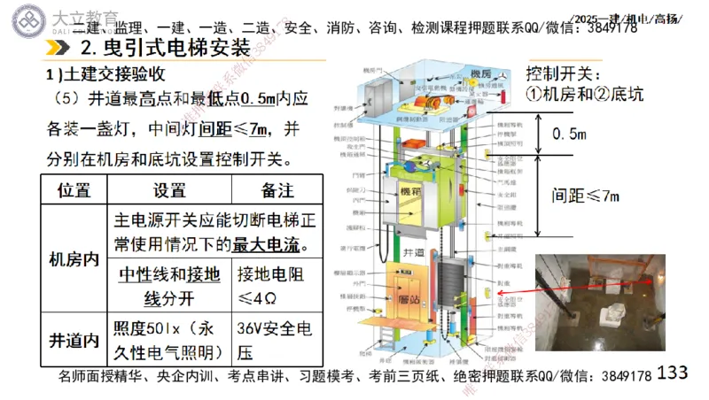 W2025一建机电-高扬-技术板块6-仪表、智能化、电梯_2026年一级建造师_2026年一建机电_2025年一建机电SVIP_01-精华文档✿电子教材✿历年真题_81-机电《板块刷题资料+总结图表》DL