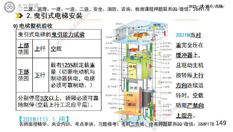 W2025一建机电-高扬-技术板块6-仪表、智能化、电梯_2026年一级建造师_2026年一建机电_2025年一建机电SVIP_01-精华文档✿电子教材✿历年真题_81-机电《板块刷题资料+总结图表》DL