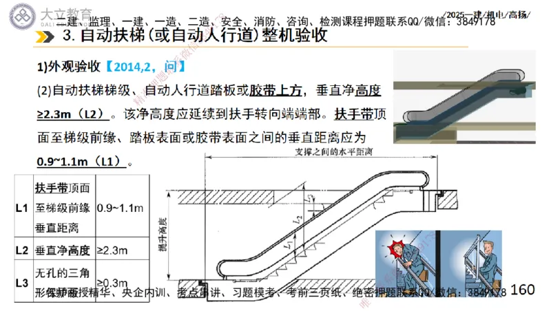 W2025一建机电-高扬-技术板块6-仪表、智能化、电梯_2026年一级建造师_2026年一建机电_2025年一建机电SVIP_01-精华文档✿电子教材✿历年真题_81-机电《板块刷题资料+总结图表》DL