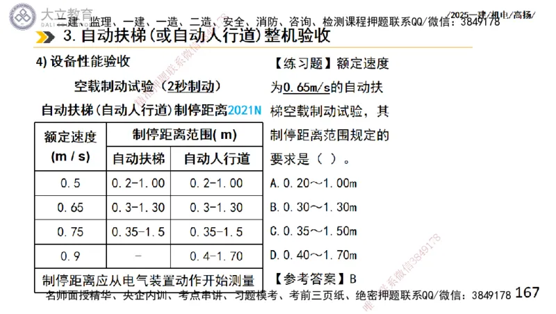 W2025一建机电-高扬-技术板块6-仪表、智能化、电梯_2026年一级建造师_2026年一建机电_2025年一建机电SVIP_01-精华文档✿电子教材✿历年真题_81-机电《板块刷题资料+总结图表》DL