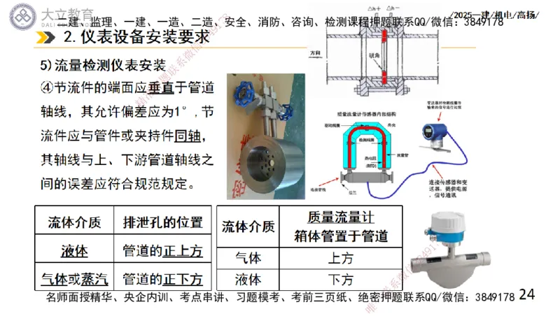 W2025一建机电-高扬-技术板块6-仪表、智能化、电梯_2026年一级建造师_2026年一建机电_2025年一建机电SVIP_01-精华文档✿电子教材✿历年真题_81-机电《板块刷题资料+总结图表》DL