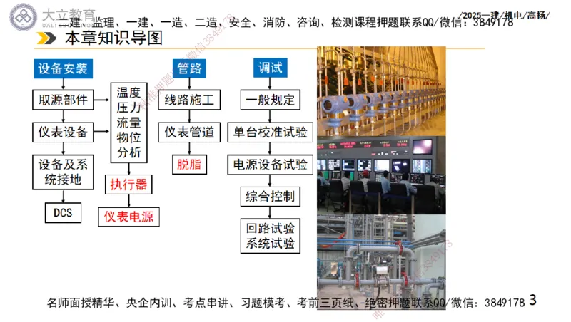 W2025一建机电-高扬-技术板块6-仪表、智能化、电梯_2026年一级建造师_2026年一建机电_2025年一建机电SVIP_01-精华文档✿电子教材✿历年真题_81-机电《板块刷题资料+总结图表》DL