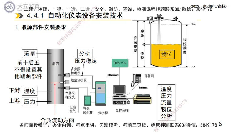 W2025一建机电-高扬-技术板块6-仪表、智能化、电梯_2026年一级建造师_2026年一建机电_2025年一建机电SVIP_01-精华文档✿电子教材✿历年真题_81-机电《板块刷题资料+总结图表》DL