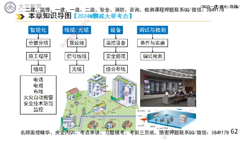 W2025一建机电-高扬-技术板块6-仪表、智能化、电梯_2026年一级建造师_2026年一建机电_2025年一建机电SVIP_01-精华文档✿电子教材✿历年真题_81-机电《板块刷题资料+总结图表》DL