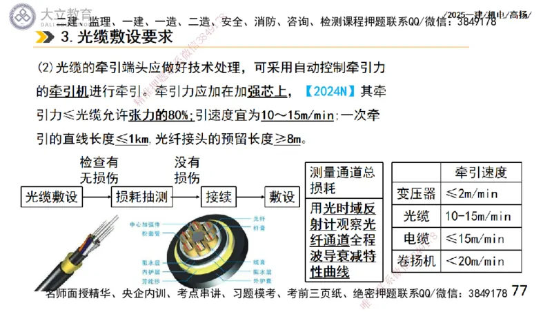 W2025一建机电-高扬-技术板块6-仪表、智能化、电梯_2026年一级建造师_2026年一建机电_2025年一建机电SVIP_01-精华文档✿电子教材✿历年真题_81-机电《板块刷题资料+总结图表》DL