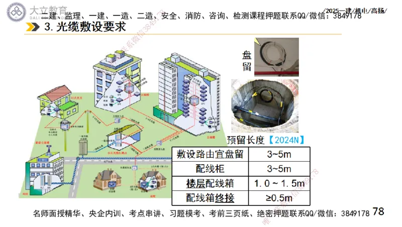 W2025一建机电-高扬-技术板块6-仪表、智能化、电梯_2026年一级建造师_2026年一建机电_2025年一建机电SVIP_01-精华文档✿电子教材✿历年真题_81-机电《板块刷题资料+总结图表》DL