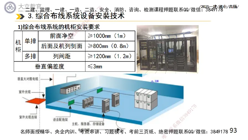 W2025一建机电-高扬-技术板块6-仪表、智能化、电梯_2026年一级建造师_2026年一建机电_2025年一建机电SVIP_01-精华文档✿电子教材✿历年真题_81-机电《板块刷题资料+总结图表》DL