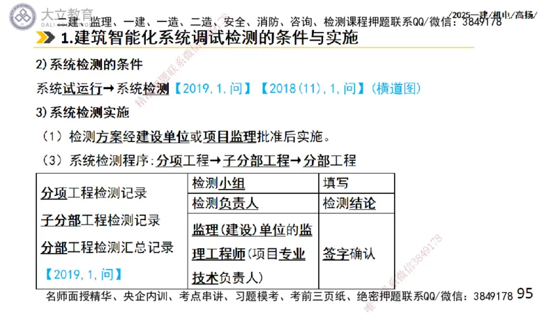 W2025一建机电-高扬-技术板块6-仪表、智能化、电梯_2026年一级建造师_2026年一建机电_2025年一建机电SVIP_01-精华文档✿电子教材✿历年真题_81-机电《板块刷题资料+总结图表》DL