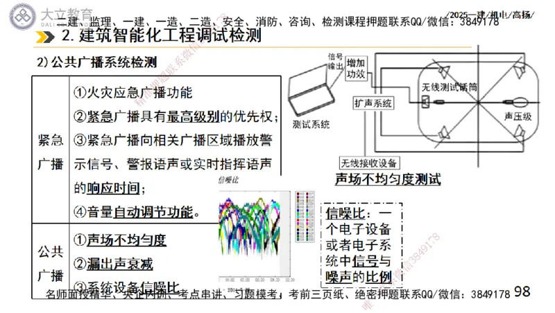 W2025一建机电-高扬-技术板块6-仪表、智能化、电梯_2026年一级建造师_2026年一建机电_2025年一建机电SVIP_01-精华文档✿电子教材✿历年真题_81-机电《板块刷题资料+总结图表》DL