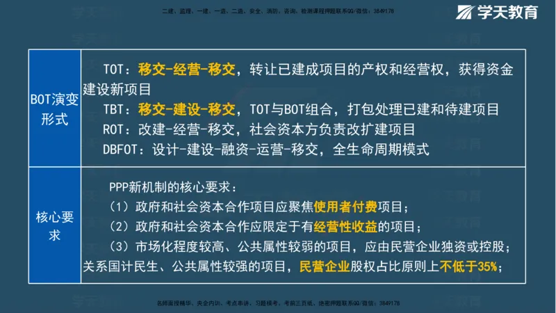XT-管理-A计划默写速记-完整版_2026年一级建造师_2026年一建管理_2025年一建管理SVIP_01-精华文档✿电子教材✿历年真题_79-管理《默写速记》XT