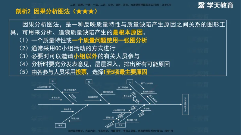 XT-管理-A计划默写速记-完整版_2026年一级建造师_2026年一建管理_2025年一建管理SVIP_01-精华文档✿电子教材✿历年真题_79-管理《默写速记》XT
