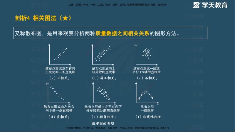 XT-管理-A计划默写速记-完整版_2026年一级建造师_2026年一建管理_2025年一建管理SVIP_01-精华文档✿电子教材✿历年真题_79-管理《默写速记》XT